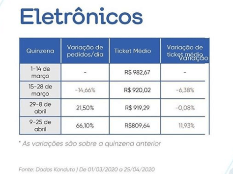 Leia mais sobre o artigo E-Commerce e Serviços Eletrônicos durante a pandemia de covid-19